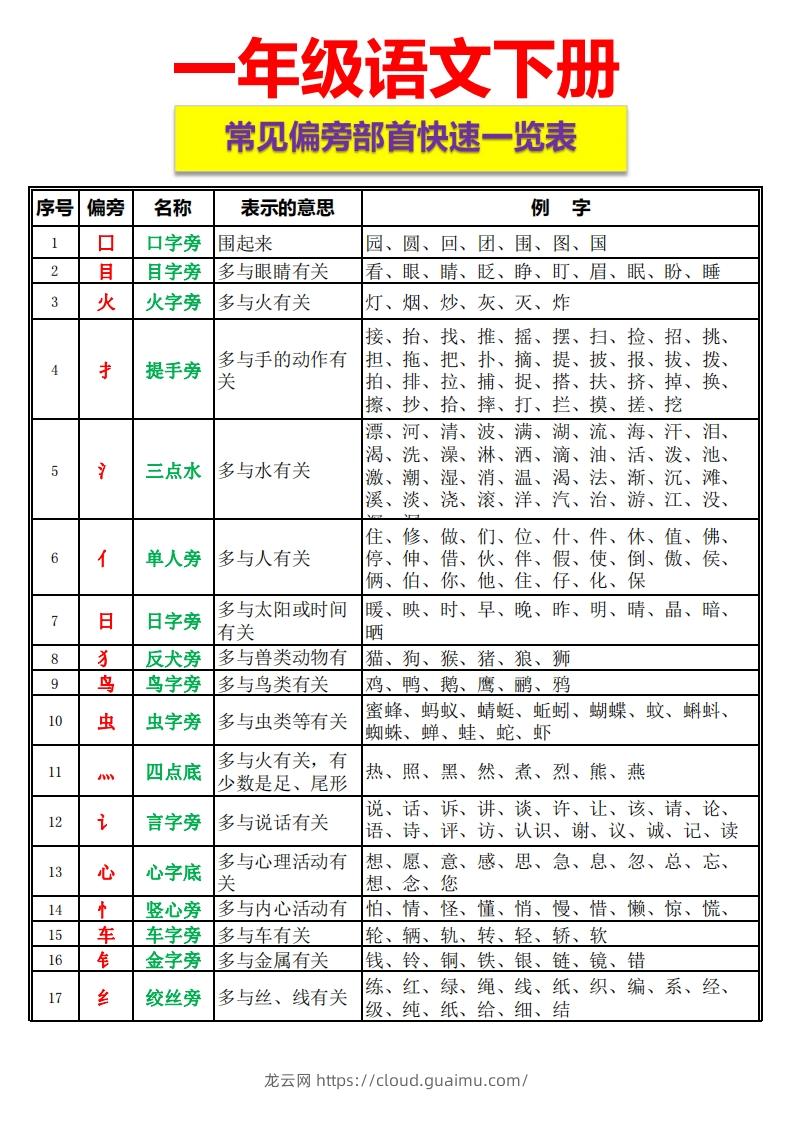 图片[1]-一语下资料整理-常见偏旁部首一览表