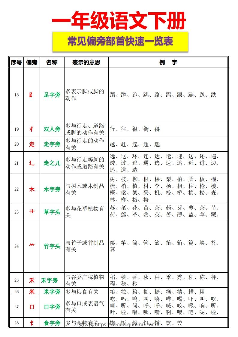 图片[2]-一语下资料整理-常见偏旁部首一览表